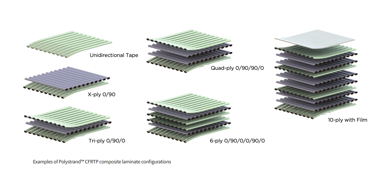 Continuous Fiber Reinforced Thermoplastic Composites | Avient